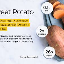 Sweet Potato Nutrition Facts Calories Carbs And Health