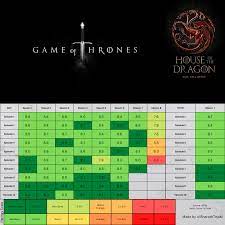 OC] GOT and HOTD Episodes by IMDb User Ratings : r/dataisbeautiful