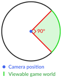 Field Of View In Video Games Wikipedia