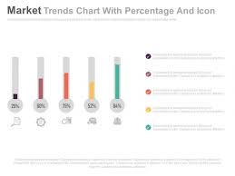Market Trends Chart With Percentage And Icons Powerpoint