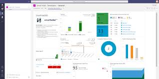 Make Your Visual Studio Team Services Dashboard Part Of Your