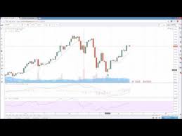 Bitcoin Ethereum Technical Analysis Chart 4 7 2017 By