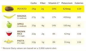 nutritional facts idaho potato commission
