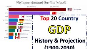 Identifying The Top 20 Countries By GDP A Concise Overview
