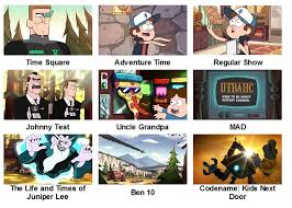 Gravity Falls As Cartoon Networks Series Animated