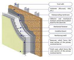 exterior insulation finishing systems