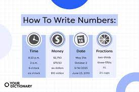 rules for writing numbers know when to