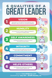 Here are the seven most identified qualities of great leaders and executives: Exceptional Qualities Of A Great Leader Mobilemonkey