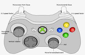 O xbox 360 é certamente um dos mais populares videogames da atualidade. Xbox 360 Controller Focus Mode Game Controller Transparent Png 1000x672 Free Download On Nicepng