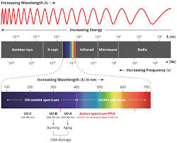 Understanding The Electromagnetic Spectrum Welcome To Clinuvel