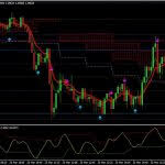 A huge collection of 4500+ free forex indicators, trading systems & eas for metatrader 4/5. Forex Trendline Breakout Alert Indicator Mt4 Download