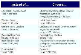 Chinese Food Calories Chart Related Keywords Suggestions