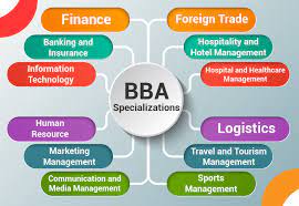 Christ BBA Finance and International Business Direct Admission