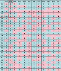 Chinese Pregnancy Calendar Free Excel Templates