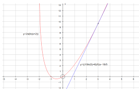 Graph Of F X 2x Ln X