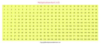 Furthermore, an effective method is required to help students in learning the 7 times. Multiplication Table For Kids Blank Worksheet Printable