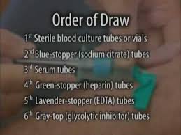 Ways To Remember The Additives In Phlebotomy Tubes