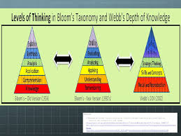 Depth Of Knowledge Secondary Math Smarter Balanced