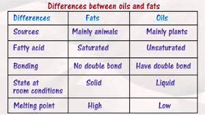 comparison between oils and fats you