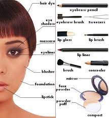 makeup cosmetics name list