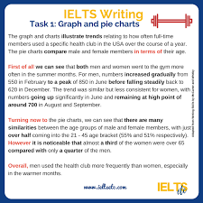 Writing Task 1 Ielts Writing Ielts Ielts Writing Task1