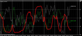 Fx Options Correlation Correlation Forex Oanda Stock