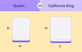 Queen Vs California King What S The