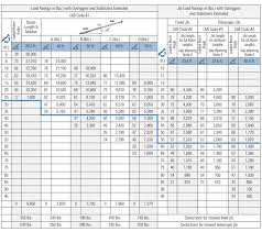 Grove 80 Ton Crane Load Chart Best Picture Of Chart
