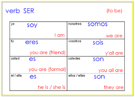 36 Proper Ser Verbs In Spanish Chart