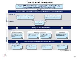Team Spawar Strategic Plan 2010 2015