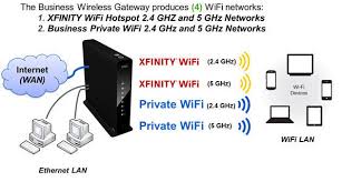 why is comcast s xfinity wifi harming