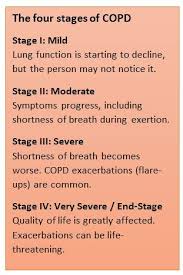 End Stage Copd Copd At The End Of Life What To Expect