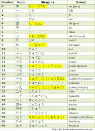 Amazing Japanese Numbers How To Count Them