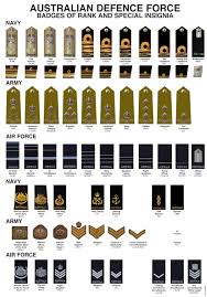 Us Military Rank Chart Pdf Www Bedowntowndaytona Com