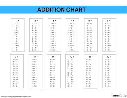 free printable addition charts and