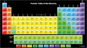 free colorful periodic table