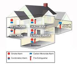 Carbon Monoxide Detector Placement