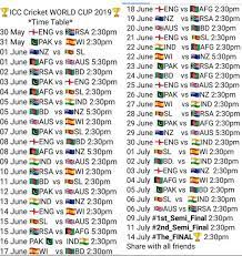 Ipl 2022 schedule, team, venue, time table, pdf, point table, ranking & winning prediction. Pin On Saeid