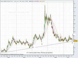 Rand And Rand Gold Price Update Hubert Moolman On Silver