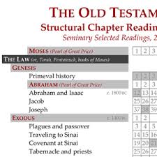 Structural Chapter Reading Chart The Old Testament