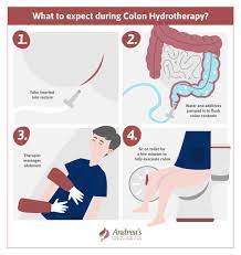 colonic irrigation or colon cleansing