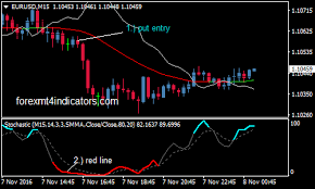 Color Stochastic Binary Options Trading Strategy Forex Mt4