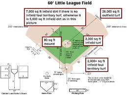 Little league baseball gives young boys (and girls) the opportunity to play the sport and even compete without having to adhere to regulations beyond their capabilities. How To Figure Square Footage On A Ballfield