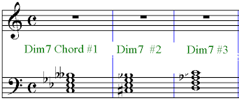 Free Piano Lesson On Diminished 7th Piano Chords Great