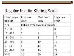 Insulin Sliding Scale Novolog Diabetes Sliding Scale Novolog