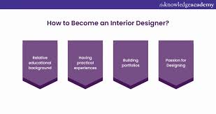 how to become an interior designer