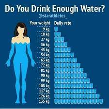 how much water your body requires as