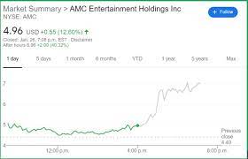 Historical daily share price chart and data for amc entertainment holdings since 2021 adjusted for splits. Amc Stock Price Amc Entertainment Holdings Inc Plunge Below 10 Looks Imminent As All Eyes On Silver