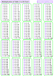 20 table pdf printable multiplication chart