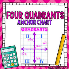 The Coordinate Plane Anchor Chart Poster All Four Quadrants